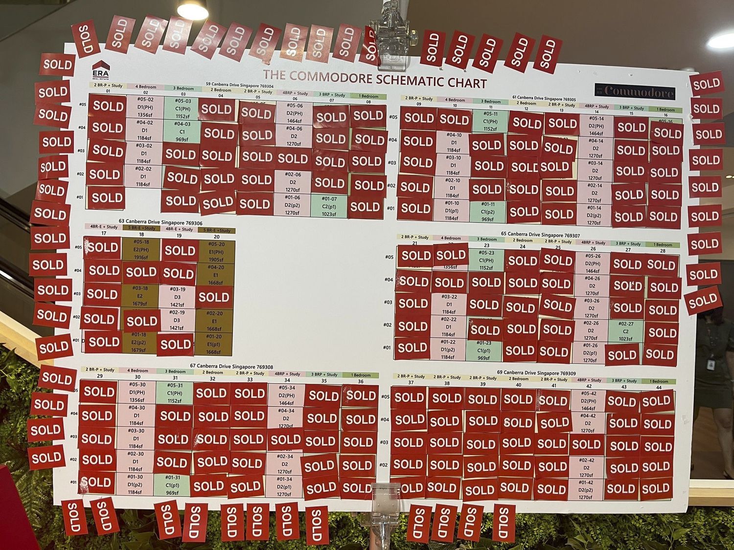 Singapore new launches: The Commodore schematic chart