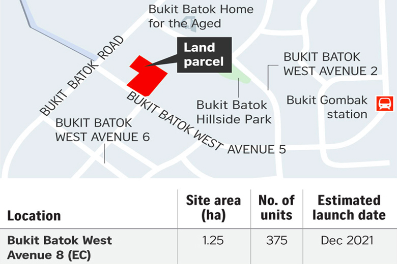 Bukit Batok West Ave 8 - one of the new launch properties for sale location map