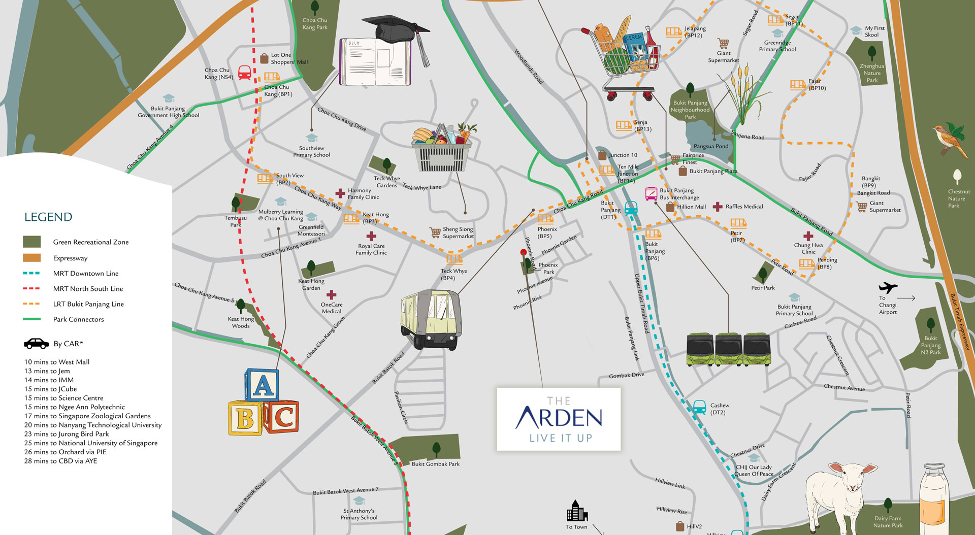 Property launches: The Arden Residences Location And Amenities
