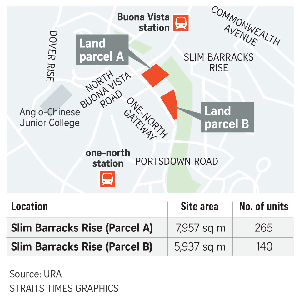 Slim Barracks Rise 's map