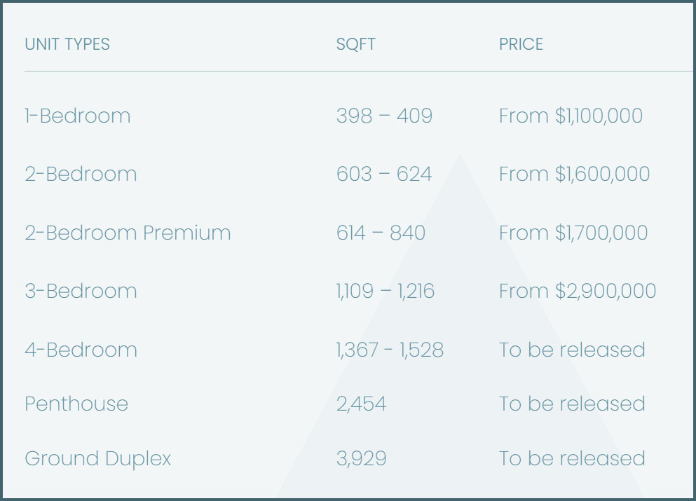 The indicative guide prices for Amber sea units (prices are still being updated)