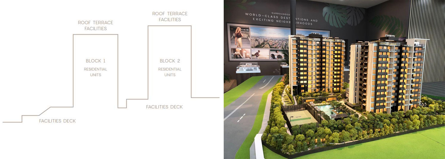 Urban Treasures with the original concept consisted of two 12-storey towers with 237 units.